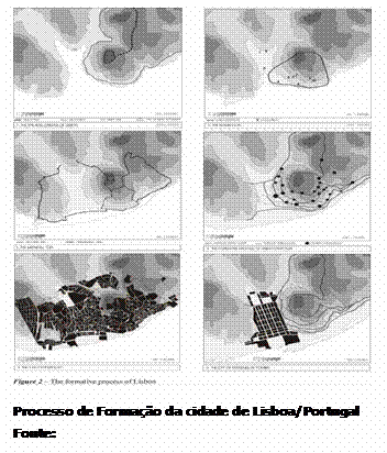 Caixa de texto:  
Processo de Formao da cidade de Lisboa/Portugal
Fonte:
