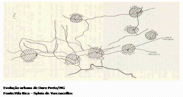 Caixa de texto:  
Evoluo urbana de Ouro Preto/MG
Fonte:Vila Rica  Sylvio de Vasconcellos
