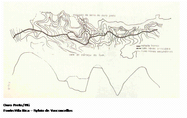 Caixa de texto:  
Ouro Preto/MG
Fonte:Vila Rica  Sylvio de Vasconcellos
