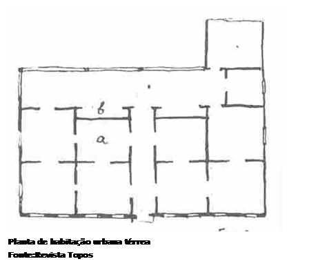 Caixa de texto:  
Planta de habitao urbana trrea
Fonte:Revista Topos
