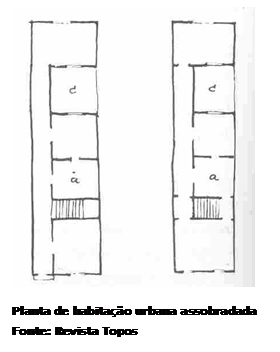 Caixa de texto:  
Planta de habitao urbana assobradada
Fonte: Revista Topos
