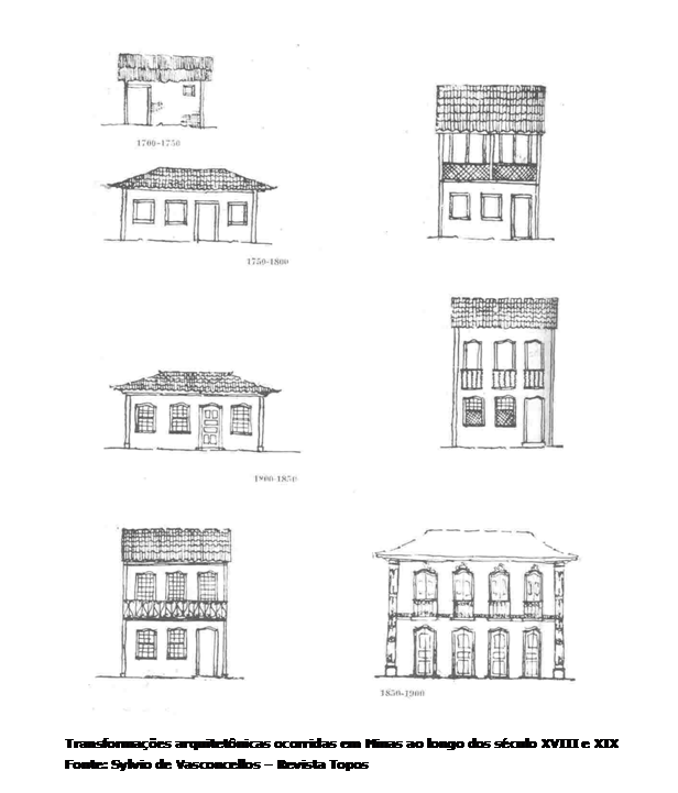 Caixa de texto:  
Transformaes arquitetnicas ocorridas em Minas ao longo dos sculo XVIII e XIX
Fonte: Sylvio de Vasconcellos  Revista Topos

