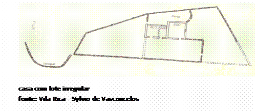 Caixa de texto:  
casa com lote irregular
fonte: Vila Rica - Sylvio de Vasconcelos

