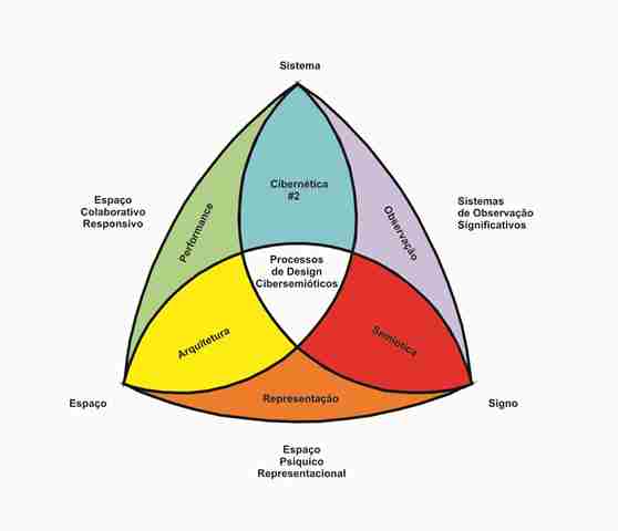 diagrama