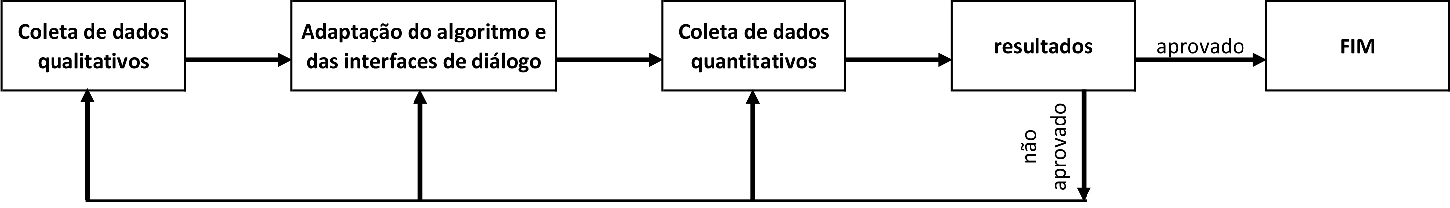 Algoritmos participativos: metodologia para a customização arquitetônica