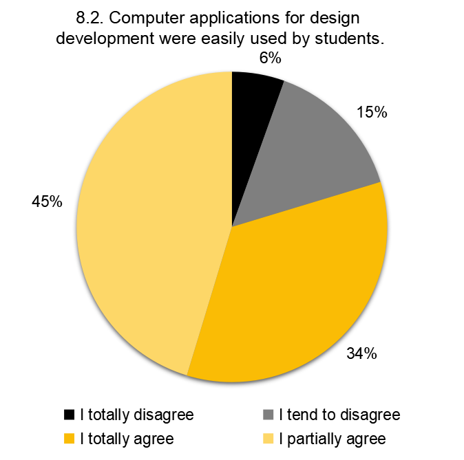 Tela do jogo Pac-Man.  Download Scientific Diagram