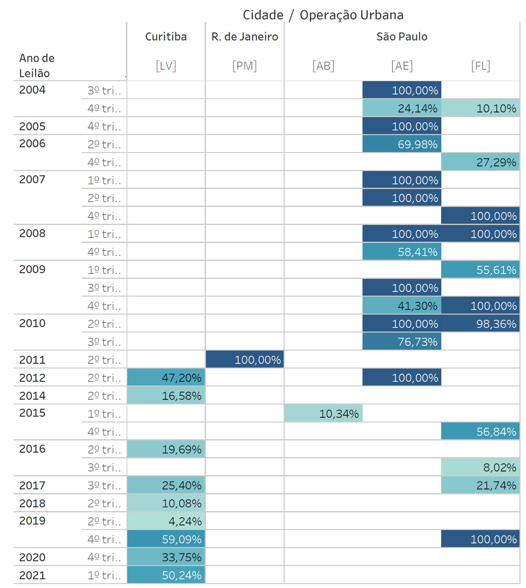 palavra para ideia - Qual é a tradução de statement dentro do âmbito da  programação? - Portuguese Language Stack Exchange